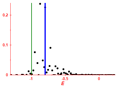Strength function